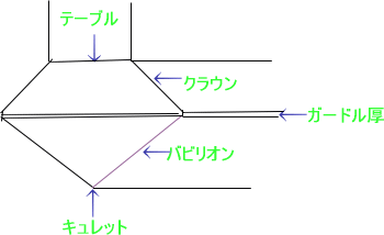 ダイヤモンドと偽物