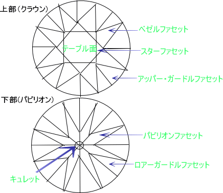 ダイヤモンドと偽物